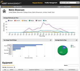 WEB интерфейс Asset Management™ выводит массу различных эксплуатационных показателей, полезных как для управляющего клубом, так и сервисной службы WEB интерфейс Asset Management™ выводит массу различных эксплуатационных показателей, полезных как для управляющего клубом, так и сервисной службы